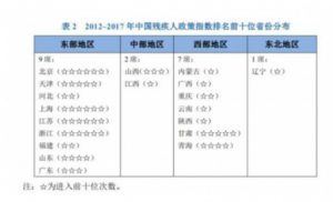 宁波剩余保险单